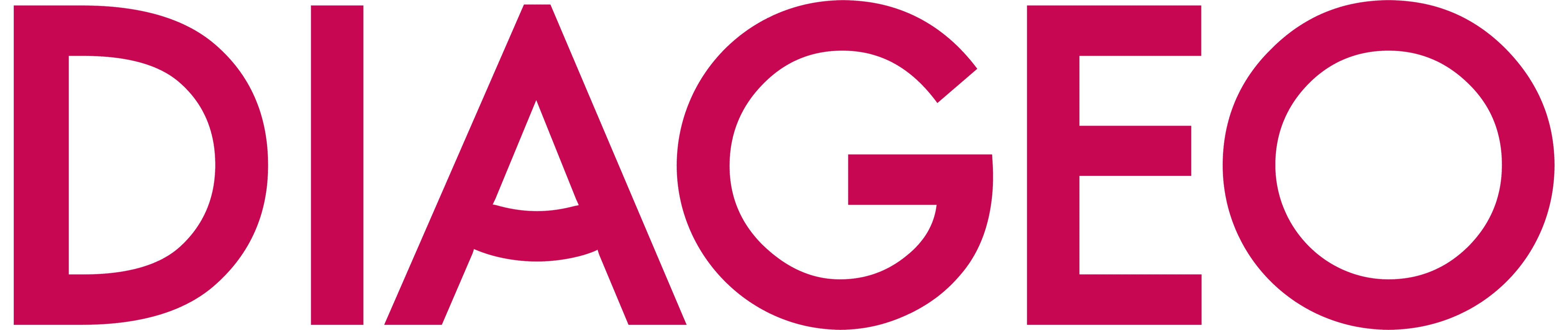 Diageo